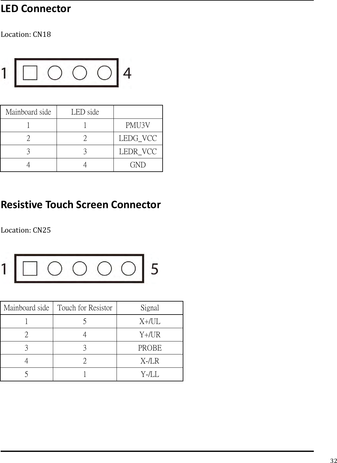   32 LED Connector Location: CN18    Mainboard side LED side    1 1 PMU3V 2 2 LEDG_VCC 3 3 LEDR_VCC 4 4 GND  Resistive Touch Screen Connector Location: CN25    Mainboard side Touch for Resistor Signal 1 5 X+/UL 2 4 Y+/UR 3 3 PROBE 4 2 X-/LR 5 1 Y-/LL   