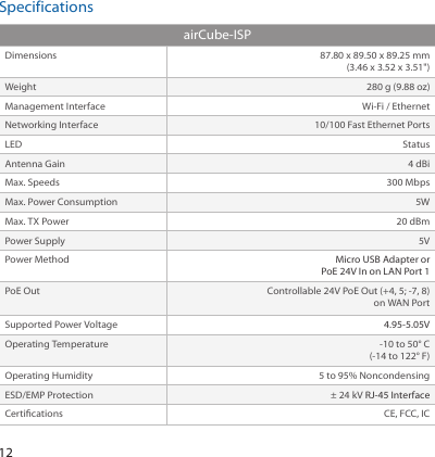 12SpecificationsairCube-ISPDimensions 87.80 x 89.50 x 89.25 mm(3.46 x 3.52 x 3.51&quot;)Weight 280 g (9.88 oz)Management Interface Wi-Fi / EthernetNetworking Interface 10/100 Fast Ethernet PortsLED StatusAntenna Gain 4 dBiMax. Speeds 300 MbpsMax. Power Consumption 5WMax. TX Power 20 dBmPower Supply 5VPower Method Micro USB Adapter or PoE 24V In on LAN Port 1PoE Out Controllable 24V PoE Out (+4, 5; -7, 8) on WAN PortSupported Power Voltage 4.95-5.05VOperating Temperature -10 to 50° C (-14 to 122° F)Operating Humidity 5 to 95% NoncondensingESD/EMP Protection ± 24 kV RJ-45 Interface Certications CE, FCC, IC