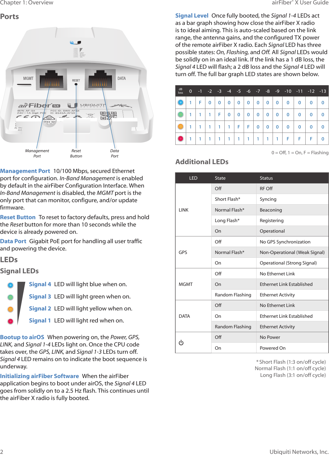 2Chapter 1: Overview airFiber® X User GuideUbiquiti Networks, Inc.PortsReset ButtonManagement PortData PortManagement Port 10/100 Mbps, secured Ethernet port for configuration. In-Band Management is enabled by default in the airFiber Configuration Interface. When In-Band Management is disabled, the MGMT port is the only port that can monitor, configure, and/or update firmware.Reset Button To reset to factory defaults, press and hold the Reset button for more than 10 seconds while the device is already poweredon.Data Port Gigabit PoE port for handling all user traffic and powering the device.LEDsSignal LEDsSignal 4 LED will light blue when on.Signal 3 LED will light green when on.Signal 2 LED will light yellow when on.Signal 1 LED will light red when on.Bootup to airOS When powering on, the Power, GPS, LINK, and Signal 1-4 LEDs light on. Once the CPU code takes over, the GPS, LINK, and Signal 1-3 LEDs turn off. Signal 4 LED remains on to indicate the boot sequence is underway.Initializing airFiber Software When the airFiber application begins to boot under airOS, the Signal 4 LED goes from solidly on to a 2.5 Hz flash. This continues until the airFiberX radio is fully booted.Signal Level Once fully booted, the Signal 1-4 LEDs act as a bar graph showing how close the airFiberX radio is to ideal aiming. This is auto-scaled based on the link range, the antenna gains, and the configured TX power of the remote airFiberX radio. Each Signal LED has three possible states: On, Flashing, and Off. All Signal LEDs would be solidly on in an ideal link. If the link has a 1 dB loss, the Signal4 LED will flash; a 2 dB loss and the Signal 4 LED will turn off. The full bar graph LED states are shown below.dB loss 0 -1 -2 -3 -4 -5 -6 -7 -8 -9 -10 -11 -12 -131 F 0 0 0 0 0 0 0 0 0 0 0 01 1 1 F 0 0 0 0 0 0 0 0 0 01 1 1 1 1 F F 0 0 0 0 0 0 01111111111 F F F 00 = Off, 1 = On, F = FlashingAdditional LEDsLED State StatusLINKOff RF OffShort Flash* SyncingNormal Flash* BeaconingLong Flash* RegisteringOn OperationalGPSOff No GPS SynchronizationNormal Flash* Non-Operational (Weak Signal) On Operational (Strong Signal)MGMTOff No Ethernet LinkOn Ethernet Link EstablishedRandom Flashing Ethernet ActivityDATAOff No Ethernet LinkOn Ethernet Link EstablishedRandom Flashing Ethernet Activity Off No PowerOn Powered On* Short Flash (1:3 on/off cycle) Normal Flash (1:1 on/off cycle) Long Flash (3:1 on/off cycle)