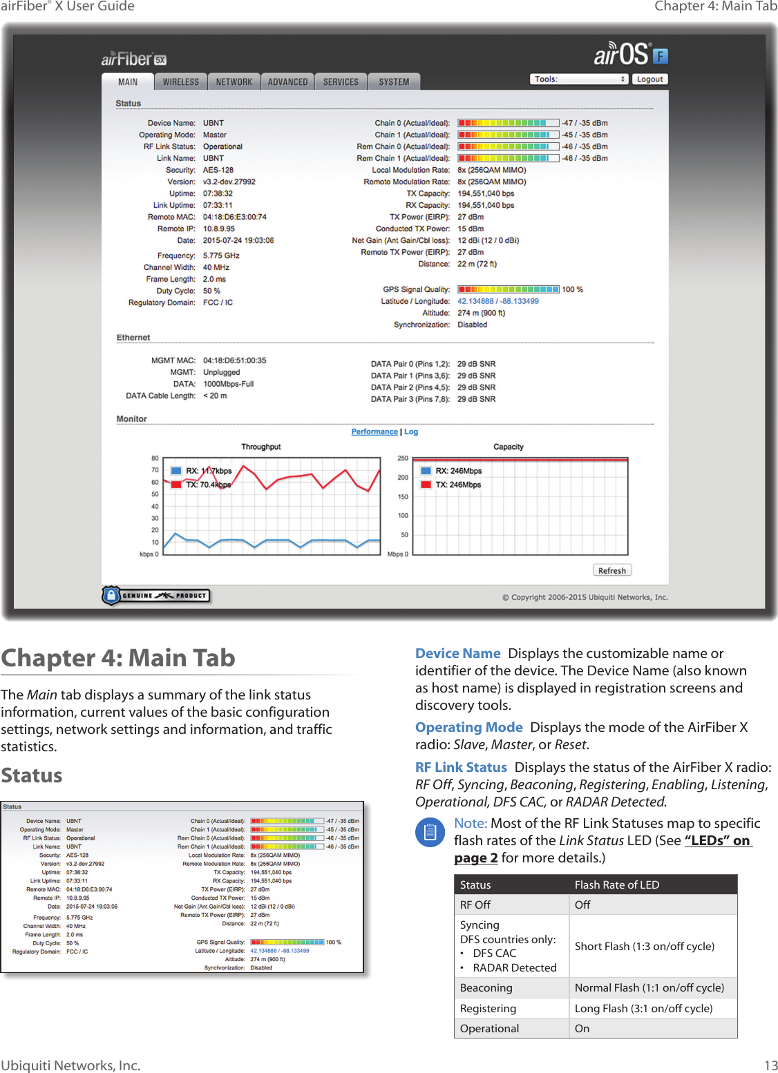 13Chapter 4: Main TabairFiber® X User GuideUbiquiti Networks, Inc.Chapter 4: Main TabThe Main tab displays a summary of the link status information, current values of the basic configuration settings, network settings and information, and traffic statistics.StatusDevice Name Displays the customizable name or identifier of the device. The Device Name (also known as host name) is displayed in registration screens and discovery tools.Operating Mode Displays the mode of the AirFiberX radio: Slave, Master, or Reset.RF Link Status Displays the status of the AirFiberX radio: RFOff, Syncing, Beaconing, Registering, Enabling, Listening, Operational, DFS CAC, or RADAR Detected.Note: Most of the RF Link Statuses map to specific flash rates of the Link Status LED (See “LEDs” on page 2 for more details.)Status Flash Rate of LEDRF Off OffSyncingDFS countries only:• DFS CAC• RADAR DetectedShort Flash (1:3 on/off cycle)Beaconing Normal Flash (1:1 on/off cycle)Registering Long Flash (3:1 on/off cycle)Operational On