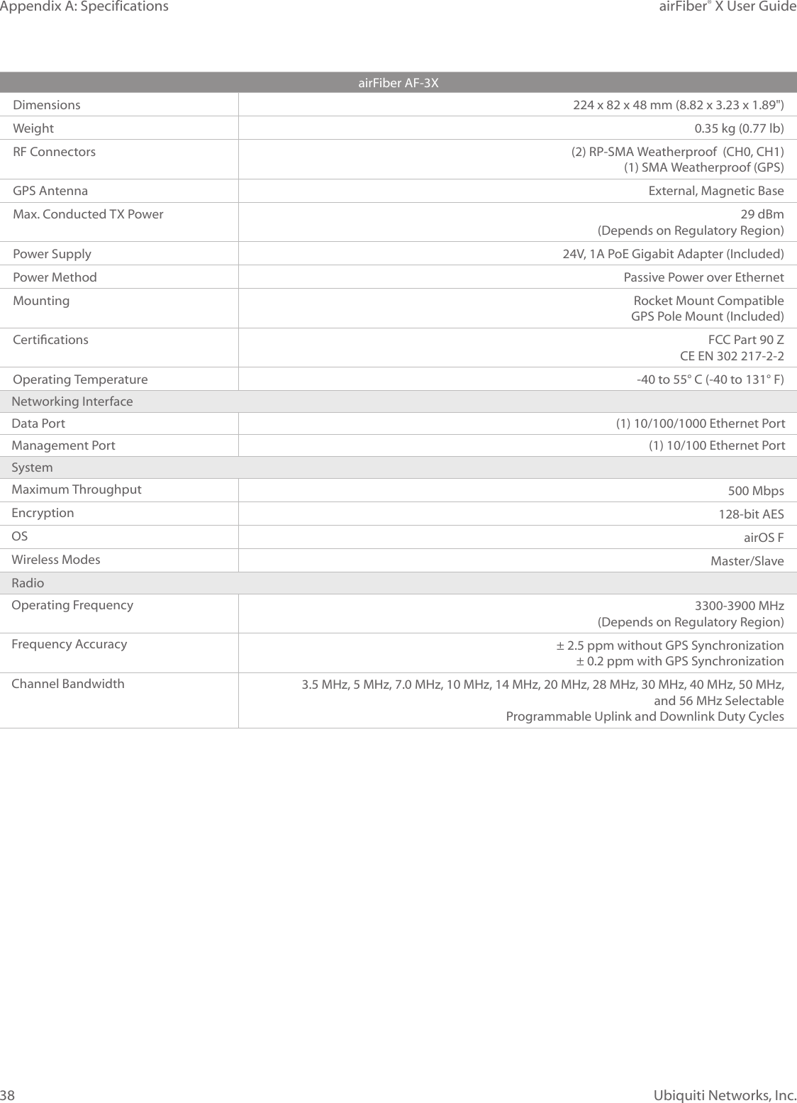 38Appendix A: Specifications airFiber® X User GuideUbiquiti Networks, Inc.airFiber AF‑3XDimensions 224 x 82 x 48 mm (8.82 x 3.23 x 1.89")Weight 0.35 kg (0.77 lb)RF Connectors (2) RP‑SMA Weatherproof (CH0, CH1)(1) SMA Weatherproof (GPS)GPS Antenna External, Magnetic BaseMax. Conducted TX Power 29 dBm(Depends on Regulatory Region)Power Supply 24V, 1A PoE Gigabit Adapter (Included)Power Method Passive Power over Ethernet Mounting Rocket Mount CompatibleGPS Pole Mount (Included)Certications FCC Part 90 ZCE EN 302 217‑2‑2 Operating Temperature ‑40 to 55° C (‑40 to 131° F)Networking InterfaceData Port (1) 10/100/1000 Ethernet PortManagement Port (1) 10/100 Ethernet PortSystemMaximum Throughput 500 MbpsEncryption 128‑bit AESOS airOS FWireless Modes Master/SlaveRadioOperating Frequency 3300‑3900 MHz (Depends on Regulatory Region)Frequency Accuracy ± 2.5 ppm without GPS Synchronization± 0.2 ppm with GPS SynchronizationChannel Bandwidth 3.5 MHz, 5 MHz, 7.0 MHz, 10 MHz, 14 MHz, 20 MHz, 28 MHz, 30 MHz, 40 MHz, 50 MHz, and 56MHz SelectableProgrammable Uplink and Downlink Duty Cycles