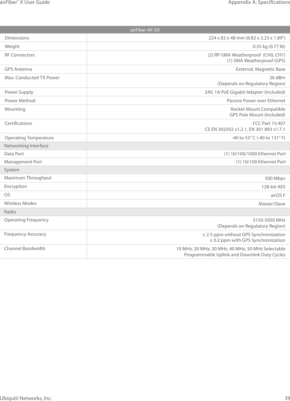 39Appendix A: SpecificationsairFiber® X User GuideUbiquiti Networks, Inc.airFiber AF‑5XDimensions 224 x 82 x 48 mm (8.82 x 3.23 x 1.89")Weight 0.35 kg (0.77 lb)RF Connectors (2) RP‑SMA Weatherproof (CH0, CH1)(1) SMA Weatherproof (GPS)GPS Antenna External, Magnetic BaseMax. Conducted TX Power 26 dBm(Depends on Regulatory Region)Power Supply 24V, 1A PoE Gigabit Adapter (Included)Power Method Passive Power over Ethernet Mounting Rocket Mount CompatibleGPS Pole Mount (Included)Certications FCC Part 15.407CE EN 302502 v1.2.1, EN 301 893 v1.7.1 Operating Temperature ‑40 to 55° C (‑40 to 131° F)Networking InterfaceData Port (1) 10/100/1000 Ethernet PortManagement Port (1) 10/100 Ethernet PortSystemMaximum Throughput 500 MbpsEncryption 128‑bit AESOS airOS FWireless Modes Master/SlaveRadioOperating Frequency 5150‑5950 MHz (Depends on Regulatory Region)Frequency Accuracy ± 2.5 ppm without GPS Synchronization± 0.2 ppm with GPS SynchronizationChannel Bandwidth 10 MHz, 20 MHz, 30 MHz, 40 MHz, 50 MHz SelectableProgrammable Uplink and Downlink Duty Cycles