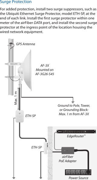 Ubiquiti Networks AF3X Digital Point-to-Point Radio User Manual ...