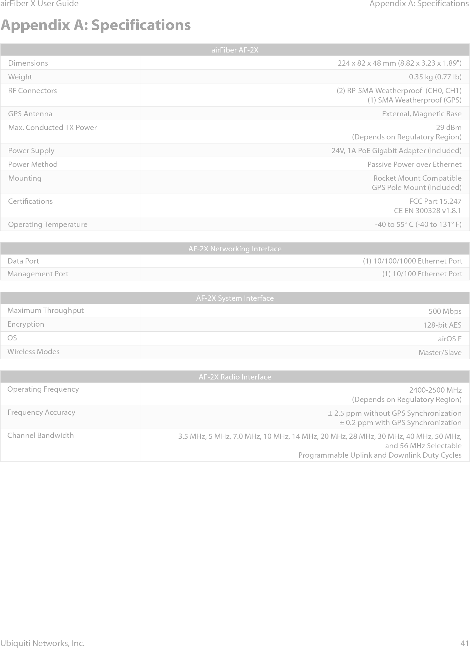 41Appendix A: SpecificationsairFiber X User GuideUbiquiti Networks, Inc.Appendix A: SpecificationsairFiber AF‑2XDimensions 224 x 82 x 48 mm (8.82 x 3.23 x 1.89&quot;)Weight 0.35 kg (0.77 lb)RF Connectors (2) RP‑SMA Weatherproof  (CH0, CH1)(1) SMA Weatherproof (GPS)GPS Antenna External, Magnetic BaseMax. Conducted TX Power 29 dBm(Depends on Regulatory Region)Power Supply 24V, 1A PoE Gigabit Adapter (Included)Power Method Passive Power over Ethernet Mounting Rocket Mount CompatibleGPS Pole Mount (Included)Certications FCC Part 15.247CE EN 300328 v1.8.1 Operating Temperature ‑40 to 55° C (‑40 to 131° F)AF‑2X Networking InterfaceData Port (1) 10/100/1000 Ethernet PortManagement Port (1) 10/100 Ethernet PortAF‑2X System InterfaceMaximum Throughput 500 MbpsEncryption 128‑bit AESOS airOS FWireless Modes Master/SlaveAF‑2X Radio InterfaceOperating Frequency 2400‑2500 MHz (Depends on Regulatory Region)Frequency Accuracy ± 2.5 ppm without GPS Synchronization± 0.2 ppm with GPS SynchronizationChannel Bandwidth 3.5 MHz, 5 MHz, 7.0 MHz, 10 MHz, 14 MHz, 20 MHz, 28 MHz, 30 MHz, 40 MHz, 50 MHz, and 56MHz SelectableProgrammable Uplink and Downlink Duty Cycles