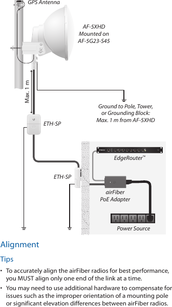 Ground to Pole, Tower,or Grounding Block:Max. 1 m from AF-5XHDMax. 1 mairFiberPoE AdapterEdgeRouter&trade;Power SourceETH-SPGPS AntennaETH-SPAF-5XHDMounted onAF-5G23-S45AlignmentTips&bull;  To accurately align the airFiber radios for best performance, you MUST align only one end of the link at a time.&bull;  You may need to use additional hardware to compensate for issues such as the improper orientation of a mounting pole or significant elevation differences between airFiber radios.