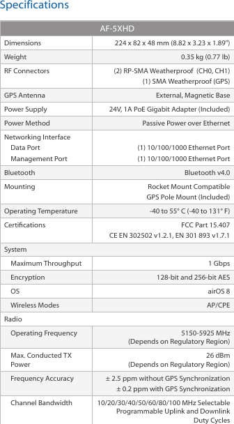 SpecificationsAF-5XHDDimensions 224 x 82 x 48 mm (8.82 x 3.23 x 1.89")Weight 0.35 kg (0.77 lb)RF Connectors (2) RP-SMA Weatherproof  (CH0, CH1)(1) SMA Weatherproof (GPS)GPS Antenna External, Magnetic BasePower Supply 24V, 1A PoE Gigabit Adapter (Included)Power Method Passive Power over Ethernet Networking InterfaceData PortManagement Port(1) 10/100/1000 Ethernet Port(1) 10/100/1000 Ethernet PortBluetooth Bluetooth v4.0Mounting Rocket Mount CompatibleGPS Pole Mount (Included)Operating Temperature -40 to 55&deg; C (-40 to 131&deg; F)Certications FCC Part 15.407CE EN 302502 v1.2.1, EN 301 893 v1.7.1  SystemMaximum Throughput 1 GbpsEncryption 128-bit and 256-bit AESOS airOS 8Wireless Modes AP/CPERadioOperating Frequency 5150-5925 MHz (Depends on Regulatory Region)Max. Conducted TX Power26 dBm (Depends on Regulatory Region)Frequency Accuracy &plusmn; 2.5 ppm without GPS Synchronization&plusmn; 0.2 ppm with GPS SynchronizationChannel Bandwidth 10/20/30/40/50/60/80/100 MHz Selectable Programmable Uplink and Downlink Duty Cycles