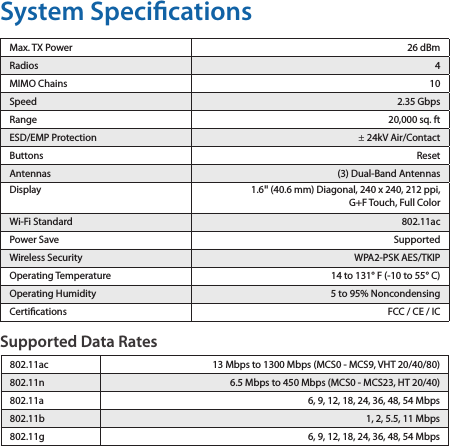 System SpecicationsMax. TX Power 26 dBmRadios 4MIMO Chains 10Speed 2.35 GbpsRange 20,000 sq. ftESD/EMP Protection &plusmn; 24kV Air/ContactButtons ResetAntennas (3) Dual-Band AntennasDisplay 1.6" (40.6 mm) Diagonal, 240 x 240, 212 ppi,  G+F Touch, Full ColorWi-Fi Standard  802.11acPower Save SupportedWireless Security WPA2-PSK AES/TKIPOperatingTemperature 14 to 131&deg; F (-10 to 55&deg; C)Operating Humidity  5 to 95% NoncondensingCertications FCC / CE / ICSupported Data Rates802.11ac 13 Mbps to 1300 Mbps (MCS0 - MCS9, VHT 20/40/80)802.11n 6.5 Mbps to 450 Mbps (MCS0 - MCS23, HT 20/40)802.11a 6, 9, 12, 18, 24, 36, 48, 54 Mbps802.11b 1, 2, 5.5, 11 Mbps802.11g 6, 9, 12, 18, 24, 36, 48, 54 Mbps