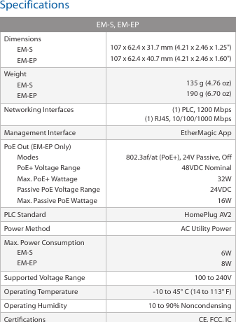 SpecificationsEM-S, EM-EPDimensionsEM-SEM-EP 107 x 62.4 x 31.7 mm (4.21 x 2.46 x 1.25")107 x 62.4 x 40.7 mm (4.21 x 2.46 x 1.60")WeightEM-SEM-EP 135 g (4.76 oz)190 g (6.70 oz)Networking Interfaces (1) PLC, 1200 Mbps  (1) RJ45, 10/100/1000 MbpsManagement Interface EtherMagic AppPoE Out (EM-EP Only)ModesPoE+ Voltage RangeMax. PoE+ Wattage Passive PoE Voltage Range Max. Passive PoE Wattage802.3af/at (PoE+), 24V Passive, Off48VDC Nominal32W24VDC16WPLC Standard HomePlug AV2Power Method AC Utility PowerMax. Power ConsumptionEM-SEM-EP6W8WSupported Voltage Range 100 to 240VOperating Temperature -10 to 45&deg; C (14 to 113&deg; F)Operating Humidity 10 to 90% NoncondensingCertications CE, FCC, IC
