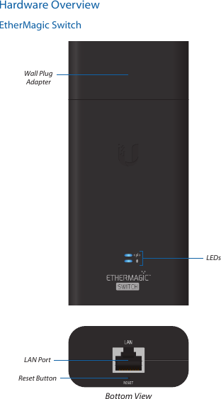 Hardware OverviewEtherMagic SwitchLAN PortReset ButtonWall Plug AdapterLEDsBottom View