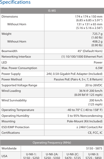 SpecificationsIS-M5DimensionsWithout Horn174 x 174 x 150 mm(6.85 x 6.85 x 5.91&quot;)131 x 131 x 65 mm (5.16 x 5.16 x 2.56”)WeightWithout Horn725.7 g (1.60 lb)408.2 g(0.90 lb)Beamwidth 45° (Default Horn)Networking Interface (1) 10/100/1000 Ethernet PortLED PowerMax. Power Consumption 6.5WPower Supply 24V, 0.5A Gigabit PoE Adapter (Included)Power Method Passive PoE (Pairs 4, 5+; 7, 8 Return)Supported Voltage Range 20 to 26VDCWind Loading 36 N @ 200 km/h(8.09 lbf @ 125 mph)Wind Survivability 200 km/h(125 mph)Operating Temperature -40 to 70° C (-40 to 158° F)Operating Humidity 5 to 95% NoncondensingMounting Pole-Mount (Kit Included)ESD/EMP Protection ± 24kV Contact/AirCertications CE, FCC, ICOperating Frequency (MHz)Worldwide 5150 - 5875USA U-NII-1:5150 - 5250U-NII-2A: 5250 - 5350U-NII-2C:5470 - 5725U-NII-3: 5725 - 5850