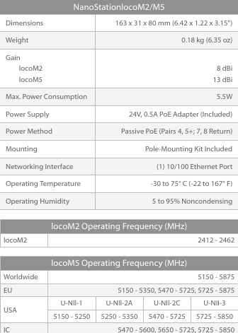 NanoStationlocoM2/M5Dimensions  163 x 31 x 80 mm (6.42 x 1.22 x 3.15")Weight 0.18 kg (6.35 oz)GainlocoM2locoM58 dBi13 dBiMax. Power Consumption 5.5WPower Supply  24V, 0.5A PoE Adapter (Included)Power Method Passive PoE (Pairs 4, 5+; 7, 8 Return)Mounting Pole‑Mounting Kit IncludedNetworking Interface (1) 10/100 Ethernet PortOperating Temperature ‑30 to 75&deg; C (‑22 to 167&deg; F)Operating Humidity 5 to 95% NoncondensinglocoM2 Operating Frequency (MHz)locoM2 2412 ‑ 2462locoM5 Operating Frequency (MHz)Worldwide 5150 ‑ 5875EU 5150 ‑ 5350, 5470 ‑ 5725, 5725 ‑ 5875USA U‑NII‑1 U‑NII‑2A U‑NII‑2C U‑NII‑35150 ‑ 5250 5250 ‑ 5350 5470 ‑ 5725 5725 ‑ 5850IC 5470 ‑ 5600, 5650 ‑ 5725, 5725 ‑ 5850