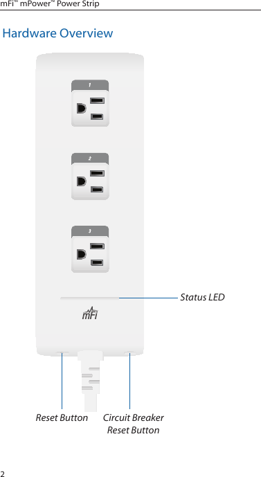 2mFi&trade; mPower&trade; Power StripHardware OverviewCircuit Breaker Reset ButtonReset ButtonStatus LED
