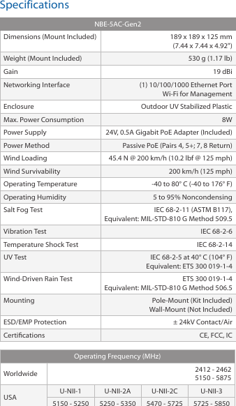 SpecificationsNBE-5AC-Gen2Dimensions (Mount Included) 189 x 189 x 125 mm (7.44 x 7.44 x 4.92&quot;)Weight (Mount Included) 530 g (1.17 lb)Gain 19 dBiNetworking Interface (1) 10/100/1000 Ethernet PortWi-Fi for ManagementEnclosure Outdoor UV Stabilized PlasticMax. Power Consumption 8WPower Supply 24V, 0.5A Gigabit PoE Adapter (Included)Power Method Passive PoE (Pairs 4, 5+; 7, 8 Return)Wind Loading 45.4 N @ 200 km/h (10.2 lbf @ 125 mph)Wind Survivability 200 km/h (125 mph)Operating Temperature -40 to 80° C (-40 to 176° F)Operating Humidity 5 to 95% NoncondensingSalt Fog Test IEC 68-2-11 (ASTM B117), Equivalent: MIL-STD-810 G Method 509.5Vibration Test IEC 68-2-6Temperature Shock Test IEC 68-2-14UV Test IEC 68-2-5 at 40° C (104° F) Equivalent: ETS 300 019-1-4Wind-Driven Rain Test ETS 300 019-1-4 Equivalent: MIL-STD-810 G Method 506.5Mounting Pole-Mount (Kit Included)Wall-Mount (Not Included)ESD/EMP Protection ± 24kV Contact/AirCertications CE, FCC, ICOperating Frequency (MHz)Worldwide 2412 - 2462  5150 - 5875USA U-NII-1 U-NII-2A U-NII-2C U-NII-35150 - 5250 5250 - 5350 5470 - 5725 5725 - 5850
