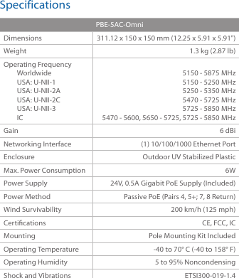 SpecificationsPBE-5AC-OmniDimensions 311.12 x 150 x 150 mm (12.25 x 5.91 x 5.91")Weight 1.3 kg (2.87 lb)Operating FrequencyWorldwideUSA: U-NII-1USA: U-NII-2AUSA: U-NII-2CUSA: U-NII-3IC5150 - 5875 MHz5150 - 5250 MHz5250 - 5350 MHz5470 - 5725 MHz5725 - 5850 MHz5470 - 5600, 5650 - 5725, 5725 - 5850 MHzGain 6 dBiNetworking Interface (1) 10/100/1000 Ethernet PortEnclosure Outdoor UV Stabilized PlasticMax. Power Consumption 6WPower Supply 24V, 0.5A Gigabit PoE Supply (Included)Power Method Passive PoE (Pairs 4, 5+; 7, 8 Return)Wind Survivability 200 km/h (125 mph)Certications CE, FCC, ICMounting Pole Mounting Kit IncludedOperating Temperature -40 to 70&deg; C (-40 to 158&deg; F)Operating Humidity 5 to 95% NoncondensingShock and Vibrations ETSI300-019-1.4
