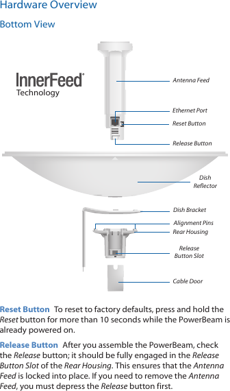 Hardware OverviewBottom ViewCable DoorRear HousingTechnologyEthernet PortRelease Button SlotDish BracketRelease ButtonDish ReflectorAlignment PinsReset ButtonAntenna FeedReset Button  To reset to factory defaults, press and hold the Reset button for more than 10 seconds while the PowerBeam is already poweredon.Release Button  After you assemble the PowerBeam, check the Release button; it should be fully engaged in the Release Button Slot of the Rear Housing. This ensures that the Antenna Feed is locked into place. If you need to remove the Antenna Feed, you must depress the Release button first.