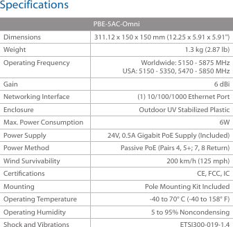 SpecificationsPBE-5AC-OmniDimensions 311.12 x 150 x 150 mm (12.25 x 5.91 x 5.91")Weight 1.3 kg (2.87 lb)Operating Frequency Worldwide: 5150 - 5875 MHz USA: 5150 - 5350, 5470 - 5850 MHzGain 6 dBiNetworking Interface (1) 10/100/1000 Ethernet PortEnclosure Outdoor UV Stabilized PlasticMax. Power Consumption 6WPower Supply 24V, 0.5A Gigabit PoE Supply (Included)Power Method Passive PoE (Pairs 4, 5+; 7, 8 Return)Wind Survivability 200 km/h (125 mph)Certications CE, FCC, ICMounting Pole Mounting Kit IncludedOperating Temperature -40 to 70&deg; C (-40 to 158&deg; F)Operating Humidity 5 to 95% NoncondensingShock and Vibrations ETSI300-019-1.4