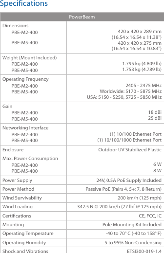 SpecificationsPowerBeamDimensionsPBE-M2-400PBE-M5-400420 x 420 x 289 mm(16.54 x 16.54 x 11.38")420 x 420 x 275 mm(16.54 x 16.54 x 10.83")Weight (Mount Included)PBE-M2-400 PBE-M5-4001.795 kg (4.809 lb)1.753 kg (4.789 lb)Operating FrequencyPBE-M2-400 PBE-M5-4002405 - 2475 MHzWorldwide: 5170 - 5875 MHz USA: 5150 - 5250, 5725 - 5850 MHzGainPBE-M2-400 PBE-M5-40018 dBi25 dBiNetworking InterfacePBE-M2-400 PBE-M5-400(1) 10/100 Ethernet Port(1) 10/100/1000 Ethernet PortEnclosure Outdoor UV Stabilized PlasticMax. Power ConsumptionPBE-M2-400 PBE-M5-4006 W8 WPower Supply 24V, 0.5A PoE Supply IncludedPower Method Passive PoE (Pairs 4, 5+; 7, 8 Return)Wind Survivability 200 km/h (125 mph)Wind Loading 342.5 N @ 200 km/h (77 lbf @ 125 mph)Certications CE, FCC, ICMounting Pole Mounting Kit IncludedOperating Temperature -40 to 70&deg; C (-40 to 158&deg; F)Operating Humidity 5 to 95% Non-CondensingShock and Vibrations ETSI300-019-1.4