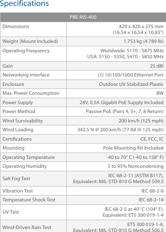 SpecificationsPBE-M5-400Dimensions 420 x 420 x 275 mm(16.54 x 16.54 x 10.83")Weight (Mount Included) 1.753 kg (4.789 lb)Operating Frequency Worldwide: 5170 - 5875 MHz USA: 5150 - 5350, 5470 - 5850 MHzGain 25 dBiNetworking Interface (1) 10/100/1000 Ethernet PortEnclosure Outdoor UV Stabilized PlasticMax. Power Consumption 8WPower Supply 24V, 0.5A Gigabit PoE Supply IncludedPower Method Passive PoE (Pairs 4, 5+; 7, 8 Return)Wind Survivability 200 km/h (125 mph)Wind Loading 342.5 N @ 200 km/h (77 lbf @ 125 mph)Certications CE, FCC, ICMounting Pole Mounting Kit IncludedOperating Temperature -40 to 70&deg; C (-40 to 158&deg; F)Operating Humidity 5 to 95% NoncondensingSalt Fog Test IEC 68-2-11 (ASTM B117),  Equivalent: MIL-STD-810 G Method 509.5Vibration Test IEC 68-2-6Temperature Shock Test IEC 68-2-14UV Test IEC 68-2-5 at 40&deg; C (104&deg; F),  Equivalent: ETS 300 019-1-4Wind-Driven Rain Test ETS 300 019-1-4,  Equivalent: MIL-STD-810 G Method 506.5