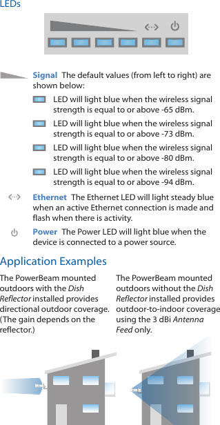 LEDsSignal  The default values (from left to right) are shown below:LED will light blue when the wireless signal strength is equal to or above ‑65 dBm.LED will light blue when the wireless signal strength is equal to or above ‑73 dBm.LED will light blue when the wireless signal strength is equal to or above ‑80 dBm.LED will light blue when the wireless signal strength is equal to or above ‑94 dBm.Ethernet  The Ethernet LED will light steady blue when an active Ethernet connection is made and flash when there is activity.Power  The Power LED will light blue when the device is connected to a power source.Application ExamplesThe PowerBeam mounted outdoors with the Dish Reflector installed provides directional outdoor coverage. (The gain depends on the reflector.)The PowerBeam mounted outdoors without the Dish Reflector installed provides outdoor‑to‑indoor coverage using the 3 dBi Antenna Feedonly.