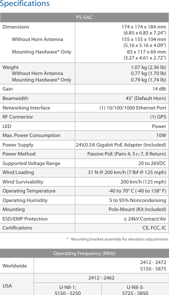 SpecificationsPS‑5ACDimensionsWithout Horn AntennaMounting Hardware* Only174 x 174 x 184 mm(6.85 x 6.85 x 7.24")155 x 155 x 104 mm (5.16 x 5.16 x 4.09")83 x 117 x 69 mm(3.27 x 4.61 x 2.72")WeightWithout Horn AntennaMounting Hardware* Only1.07 kg (2.36 lb)0.77 kg (1.70 lb)0.79 kg (1.74 lb)Gain 14 dBiBeamwidth 45&deg; (Default Horn)Networking Interface (1) 10/100/1000 Ethernet PortRF Connector (1) GPSLED PowerMax. Power Consumption 10WPower Supply                                  24V,0.5A Gigabit PoE Adapter (Included)Power Method Passive PoE (Pairs 4, 5+; 7, 8 Return)Supported Voltage Range 20 to 26VDCWind Loading 31 N @ 200 km/h (7 lbf @ 125 mph)Wind Survivability 200 km/h (125 mph)Operating Temperature ‑40 to 70&deg; C (‑40 to 158&deg; F)Operating Humidity 5 to 95% NoncondensingMounting Pole‑Mount (Kit Included)ESD/EMP Protection &plusmn; 24kV Contact/AirCertications CE, FCC, IC*  Mounting bracket assembly for elevation adjustments.Operating Frequency (MHz)Worldwide 2412 ‑ 24725150 ‑ 5875USA2412 ‑ 2462U‑NII‑1:  5150 ‑ 5250U‑NII‑3:  5725 ‑ 5850