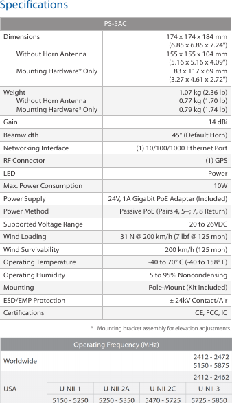 SpecificationsPS‑5ACDimensionsWithout Horn AntennaMounting Hardware* Only174 x 174 x 184 mm(6.85 x 6.85 x 7.24")155 x 155 x 104 mm (5.16 x 5.16 x 4.09")83 x 117 x 69 mm(3.27 x 4.61 x 2.72")WeightWithout Horn AntennaMounting Hardware* Only1.07 kg (2.36 lb)0.77 kg (1.70 lb)0.79 kg (1.74 lb)Gain 14 dBiBeamwidth 45&deg; (Default Horn)Networking Interface (1) 10/100/1000 Ethernet PortRF Connector (1) GPSLED PowerMax. Power Consumption 10WPower Supply 24V, 1A Gigabit PoE Adapter (Included)Power Method Passive PoE (Pairs 4, 5+; 7, 8 Return) Supported Voltage Range 20 to 26VDCWind Loading 31 N @ 200 km/h (7 lbf @ 125 mph)Wind Survivability 200 km/h (125 mph)Operating Temperature ‑40 to 70&deg; C (‑40 to 158&deg; F)Operating Humidity 5 to 95% NoncondensingMounting Pole‑Mount (Kit Included)ESD/EMP Protection &plusmn; 24kV Contact/AirCertications CE, FCC, IC*  Mounting bracket assembly for elevation adjustments.