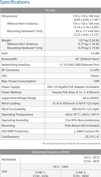 SpecificationsPS‑5ACDimensionsWithout Horn AntennaMounting Hardware* Only174 x 174 x 184 mm(6.85 x 6.85 x 7.24")155 x 155 x 104 mm (5.16 x 5.16 x 4.09")83 x 117 x 69 mm(3.27 x 4.61 x 2.72")WeightWithout Horn AntennaMounting Hardware* Only1.07 kg (2.36 lb)0.77 kg (1.70 lb)0.79 kg (1.74 lb)Gain 14 dBiBeamwidth 45&deg; (Default Horn)Networking Interface (1) 10/100/1000 Ethernet PortRF Connector (1) GPSLED PowerMax. Power Consumption 10WPower Supply 24V, 1A Gigabit PoE Adapter (Included)Power Method Passive PoE (Pairs 4, 5+; 7, 8 Return) Supported Voltage Range 20 to 26VDCWind Loading 31 N @ 200 km/h (7 lbf @ 125 mph)Wind Survivability 200 km/h (125 mph)Operating Temperature ‑40 to 70&deg; C (‑40 to 158&deg; F)Operating Humidity 5 to 95% NoncondensingMounting Pole‑Mount (Kit Included)ESD/EMP Protection &plusmn; 24kV Contact/AirCertications CE, FCC, IC*  Mounting bracket assembly for elevation adjustments.Operating Frequency (MHz)Worldwide 2412 ‑ 24725150 ‑ 5875USA2412 ‑ 2462U‑NII‑1:  5150 ‑ 5250U‑NII‑3:  5725 ‑ 5850