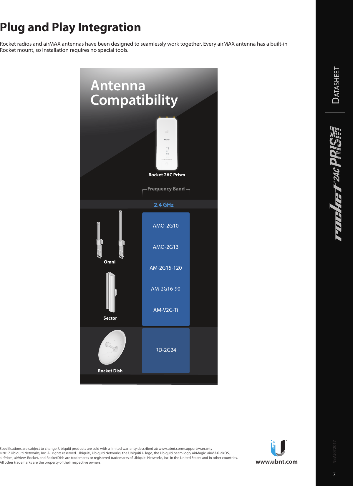 Ubiquiti Networks R2ACN rocket PRISM AC User Manual Rocket 2AC Prism