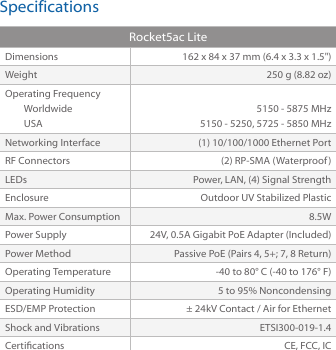 SpecificationsRocket5ac LiteDimensions 162 x 84 x 37 mm (6.4 x 3.3 x 1.5&quot;)Weight 250 g (8.82 oz)Operating FrequencyWorldwideUSA5150 ‑ 5875 MHz5150 ‑ 5250, 5725 ‑ 5850 MHzNetworking Interface (1) 10/100/1000 Ethernet PortRF Connectors (2) RP‑SMA (Waterproof)LEDs Power, LAN, (4) Signal StrengthEnclosure Outdoor UV Stabilized PlasticMax. Power Consumption 8.5WPower Supply 24V, 0.5A Gigabit PoE Adapter (Included)Power Method Passive PoE (Pairs 4, 5+; 7, 8 Return)Operating Temperature ‑40 to 80° C (‑40 to 176° F)Operating Humidity 5 to 95% NoncondensingESD/EMP Protection ± 24kV Contact / Air for EthernetShock and Vibrations ETSI300‑019‑1.4Certications CE, FCC, IC