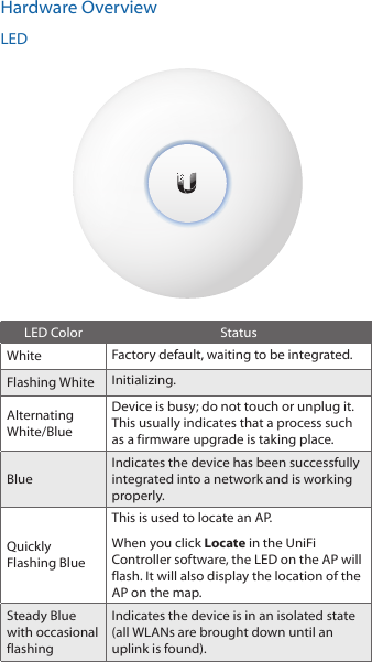 Hardware OverviewLEDLED Color StatusWhite Factory default, waiting to be integrated.Flashing White Initializing. Alternating White/BlueDevice is busy; do not touch or unplug it. This usually indicates that a process such as a firmware upgrade is taking place.BlueIndicates the device has been successfully integrated into a network and is working properly. Quickly Flashing BlueThis is used to locate an AP. When you click Locate in the UniFi Controller software, the LED on the AP will flash. It will also display the location of the AP on the map.Steady Blue with occasional flashingIndicates the device is in an isolated state (all WLANs are brought down until an uplink is found).