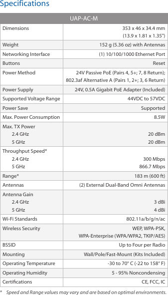 SpecificationsUAP-AC-MDimensions 353 x 46 x 34.4 mm(13.9 x 1.81 x 1.35&quot;)Weight  152 g (5.36 oz) with AntennasNetworking Interface (1) 10/100/1000 Ethernet PortButtons ResetPower Method 24V Passive PoE (Pairs 4, 5+; 7, 8 Return);802.3af Alternative A (Pairs 1, 2+; 3, 6 Return)Power Supply 24V, 0.5A Gigabit PoE Adapter (Included)Supported Voltage Range 44VDC to 57VDCPower Save SupportedMax. Power Consumption 8.5WMax. TX Power2.4 GHz5 GHz20 dBm20 dBmThroughput Speed*2.4 GHz5 GHz300 Mbps866.7 MbpsRange* 183 m (600 ft)Antennas (2) External Dual-Band Omni AntennasAntenna Gain2.4 GHz5 GHz3 dBi4 dBiWi-Fi Standards 802.11a/b/g/n/acWireless Security WEP, WPA-PSK,WPA-Enterprise (WPA/WPA2, TKIP/AES)BSSID Up to Four per RadioMounting Wall/Pole/Fast-Mount (Kits Included)Operating Temperature -30 to 70° C (-22 to 158° F)Operating Humidity 5 - 95% NoncondensingCertications CE, FCC, IC*  Speed and Range values may vary and are based on optimal environments.