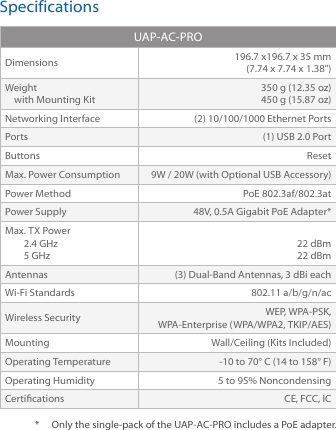 SpecificationsUAP-AC-PRODimensions 196.7 x196.7 x 35 mm(7.74 x 7.74 x 1.38&quot;)Weight    with Mounting Kit350 g (12.35 oz) 450 g (15.87 oz)Networking Interface (2) 10/100/1000 Ethernet PortsPorts (1) USB 2.0 PortButtons ResetMax. Power Consumption 9W / 20W (with Optional USB Accessory)Power Method PoE 802.3af/802.3atPower Supply 48V, 0.5A Gigabit PoE Adapter*Max. TX Power2.4 GHz5 GHz22 dBm22 dBmAntennas (3) Dual-Band Antennas, 3 dBi each Wi-Fi Standards 802.11 a/b/g/n/acWireless Security WEP, WPA-PSK,WPA-Enterprise (WPA/WPA2, TKIP/AES)Mounting Wall/Ceiling (Kits Included)Operating Temperature -10 to 70° C (14 to 158° F)Operating Humidity 5 to 95% Noncondensing Certications CE, FCC, IC*  Only the single-pack of the UAP-AC-PRO includes a PoE adapter.