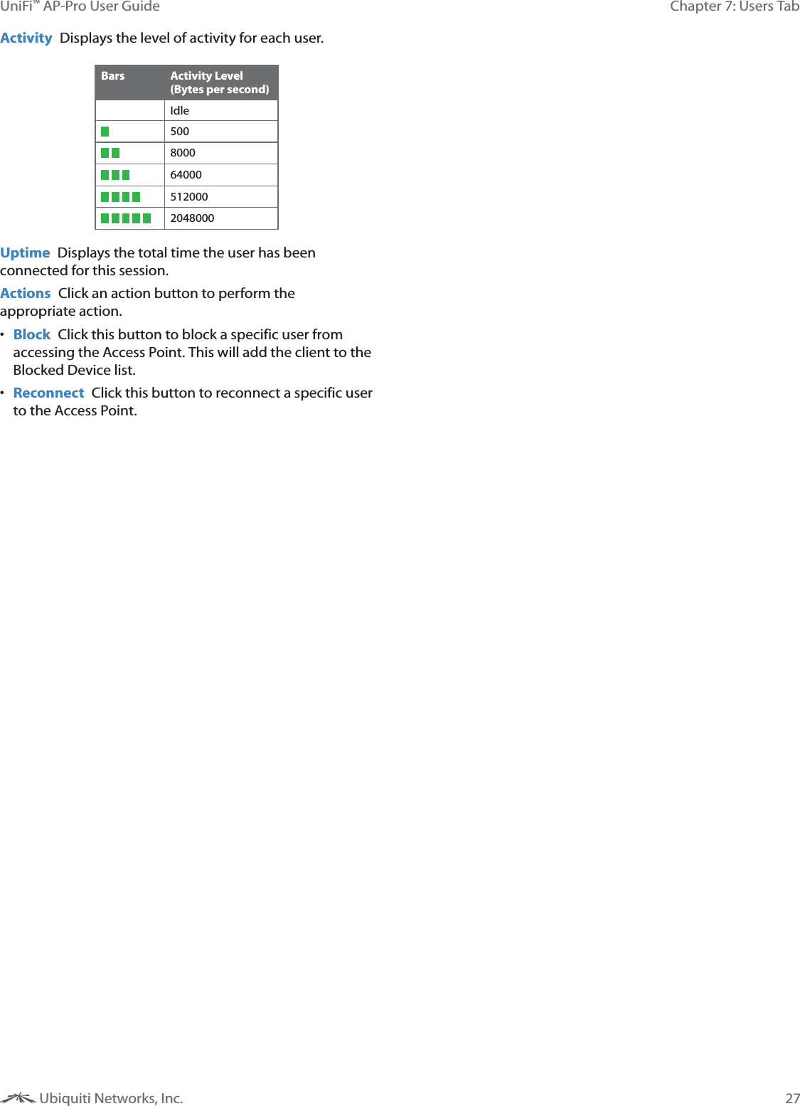 27Chapter 7: Users TabUniFi&trade; AP-Pro User Guide Ubiquiti Networks, Inc.Activity  Displays the level of activity for each user.Bars Activity Level (Bytes per second)Idle500  8000    64000    512000     2048000 Uptime  Displays the total time the user has been connected for this session.Actions  Click an action button to perform the appropriate action.  Block  Click this button to block a specific user from accessing the Access Point. This will add the client to the Blocked Device list. Reconnect  Click this button to reconnect a specific user to the Access Point.