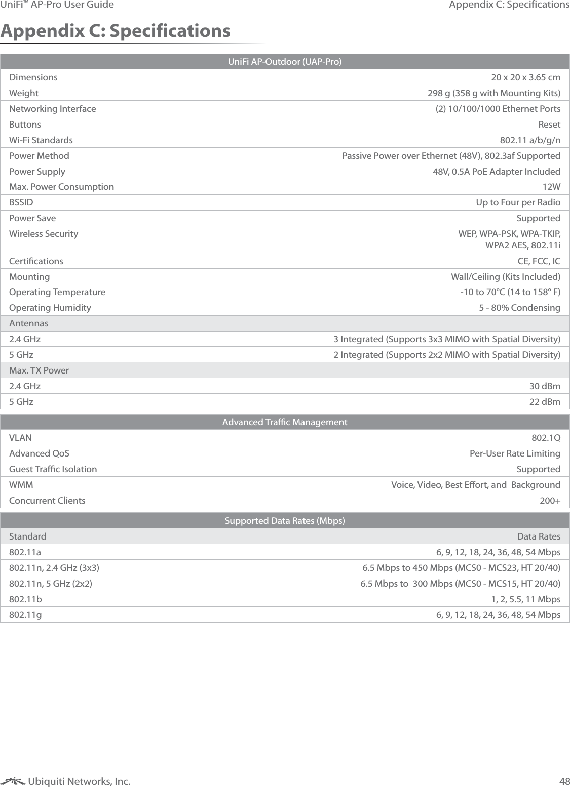 48Appendix C: SpecificationsUniFi&trade; AP-Pro User Guide Ubiquiti Networks, Inc.Appendix C: SpecificationsUniFi AP-Outdoor (UAP-Pro)Dimensions 20 x 20 x 3.65 cmWeight 298 g (358 g with Mounting Kits)Networking Interface    (2) 10/100/1000 Ethernet PortsButtons ResetWi-Fi Standards 802.11 a/b/g/nPower Method Passive Power over Ethernet (48V), 802.3af SupportedPower Supply 48V, 0.5A PoE Adapter IncludedMax. Power Consumption 12WBSSID Up to Four per RadioPower Save SupportedWireless Security WEP, WPA-PSK, WPA-TKIP,  WPA2 AES, 802.11i CE, FCC, ICMounting Wall/Ceiling (Kits Included)Operating Temperature -10 to 70&deg;C (14 to 158&deg; F)Operating Humidity 5 - 80% CondensingAntennas2.4 GHz 3 Integrated (Supports 3x3 MIMO with Spatial Diversity)5 GHz  2 Integrated (Supports 2x2 MIMO with Spatial Diversity)Max. TX Power2.4 GHz 30 dBm5 GHz 22 dBmVLAN 802.1Q     Advanced QoS Per-User Rate Limiting!" Suppor ted           WMM Voice,  V ideo,  Best  Effort,  and    Background              Concurrent Clients 200+ Supported Data Rates (Mbps)Standard Data Rates802.11a 6, 9, 12, 18, 24, 36, 48, 54 Mbps802.11n, 2.4 GHz (3x3) 6.5 Mbps to 450 Mbps (MCS0 - MCS23, HT 20/40)802.11n, 5 GHz (2x2) 6.5 Mbps to  300 Mbps (MCS0 - MCS15, HT 20/40)802.11b 1, 2, 5.5, 11 Mbps802.11g 6, 9, 12, 18, 24, 36, 48, 54 Mbps