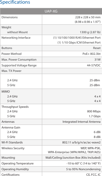 SpecificationsUAP‑XGDimensions 228 x 228 x 50 mm(8.98 x 8.98 x 1.97")Weightwithout Mount 1300 g (2.87 lb)Networking Interface (1) 10/100/1000 RJ45 Ethernet Port(1) 1/10 Gbps ICM Ethernet PortButtons ResetPower Method PoE+ 802.3btMax. Power Consumption 31WSupported Voltage Range 44‑57VDCMax. TX Power2.4 GHz5 GHz25 dBm25 dBmMIMO2.4 GHz5 GHz4 x 44 x 4Throughput Speeds2.4 GHz5 GHz800 Mbps1.7 GbpsAntennas Integrated Internal AntennaAntenna Gain2.4 GHz5 GHz6 dBi8 dBi Wi‑Fi Standards 802.11 a/b/g/n/ac/ac-wave2Wireless Security WEP, WPA‑PSK, WPA-Enterprise (WPA/WPA2, TKIP/AES)Mounting Wall/Ceiling/Junction Box (Kits Included)Operating Temperature ‑10 to 60&deg; C (14 to 140&deg; F)Operating Humidity 5 to 95% Noncondensing Certications CE, FCC, IC