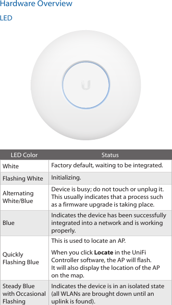 Hardware OverviewLEDLED Color StatusWhite Factory default, waiting to be integrated.Flashing White Initializing. Alternating White/BlueDevice is busy; do not touch or unplug it. This usually indicates that a process such as a firmware upgrade is taking place.BlueIndicates the device has been successfully integrated into a network and is working properly. Quickly Flashing BlueThis is used to locate an AP. When you click Locate in the UniFi Controller software, the AP will flash. Itwill also display the location of the AP on the map.Steady Blue with Occasional FlashingIndicates the device is in an isolated state (all WLANs are brought down until an uplink is found).