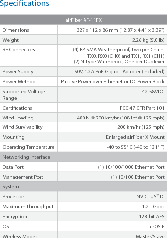 RadioOperating Frequency 10.7-11.7 GHz1Max. Conducted TX Power30 dBm1Frequency Accuracy ± 1 ppmChannel Bandwidth3.5/5/7/10/14/20/28/30/40/50/56 MHz Selectable2Programmable Uplink and Downlink Duty Cycles1 Depends on Regulatory Region2 Channel widths may vary according to country/region regulations.