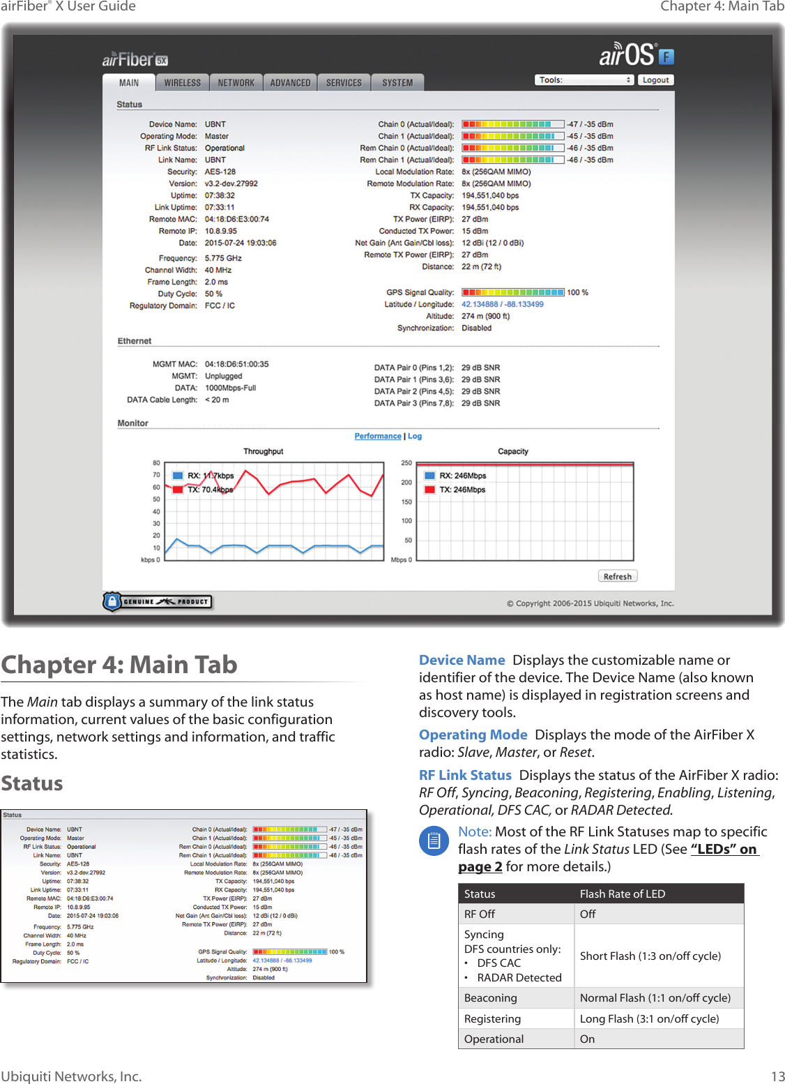 13Chapter 4: Main TabairFiber® X User GuideUbiquiti Networks, Inc.Chapter 4: Main TabThe Main tab displays a summary of the link status information, current values of the basic configuration settings, network settings and information, and traffic statistics.StatusDevice Name  Displays the customizable name or identifier of the device. The Device Name (also known as host name) is displayed in registration screens and discovery tools.Operating Mode  Displays the mode of the AirFiberX radio: Slave, Master, or Reset.RF Link Status  Displays the status of the AirFiberX radio: RFOff, Syncing, Beaconing, Registering, Enabling, Listening, Operational, DFS CAC, or RADAR Detected.Note: Most of the RF Link Statuses map to specific flash rates of the Link Status LED (See “LEDs” on page 2 for more details.)Status Flash Rate of LEDRF Off OffSyncingDFS countries only:•  DFS CAC•  RADAR DetectedShort Flash (1:3 on/off cycle)Beaconing Normal Flash (1:1 on/off cycle)Registering Long Flash (3:1 on/off cycle)Operational On