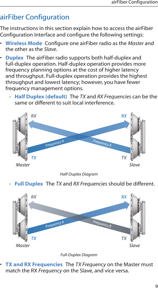 9airFiber ConfigurationairFiber ConfigurationThe instructions in this section explain how to access the airFiber Configuration Interface and configure the following settings: •  Wireless Mode  Configure one airFiber radio as the Master and the other as the Slave.•  Duplex  The airFiber radio supports both half-duplex and full-duplex operation. Half-duplex operation provides more frequency planning options at the cost of higher latency and throughput. Full-duplex operation provides the highest throughput and lowest latency; however, you have fewer frequency management options.  - Half Duplex (default)  The TX and RX Frequencies can be the same or different to suit local interference.TXRXTXRXSlaveMasterFrequency AFrequency AHalf-Duplex Diagram - Full Duplex  The TX and RX Frequencies should be different.TXRXTXRXSlaveMasterFrequency AFrequency BFull-Duplex Diagram•  TX and RX Frequencies  The TX Frequency on the Master must match the RX Frequency on the Slave, and vice versa.