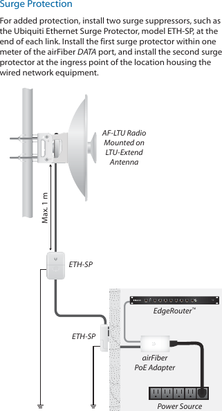 Surge ProtectionFor added protection, install two surge suppressors, such as the Ubiquiti Ethernet Surge Protector, model ETH‑SP, at the end of each link. Install the first surge protector within one meter of the airFiber DATA port, and install the second surge protector at the ingress point of the location housing the wired network equipment.Max. 1 mairFiberPoE AdapterEdgeRouter™Power SourceETH‑SPETH‑SPAF‑LTU RadioMounted onLTU‑ExtendAntenna