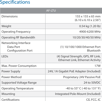 SpecificationsAF‑LTUDimensions 155 x 155 x 65 mm(6.10 x 6.10 x 2.56&quot;)Weight 0.54 kg (1.20 lb)Operating Frequency 4900‑6200 MHzOperating RF Bandwidth 10/20/30/40/50 MHzNetworking InterfaceData PortConguration Port(1) 10/100/1000 Ethernet PortBluetoothLEDs (4) Signal Strength, GPS, RF Link, Ethernet Link, Ethernet ActivityMax. Power Consumption 17WPower Supply 24V, 1A Gigabit PoE Adapter (Included)Power Method Proprietary 24V Passive PoE Supported Voltage Range 24 to 50VDCOperating Temperature ‑40 to 55° C (‑40 to 131° F)Mounting Integrated Pole‑Mount (Included)Certications CE, FCC, IC