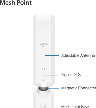 Mesh PointSignal LEDsMagnetic ConnectorMesh Point BaseAdjustable Antenna