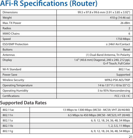 21AFi-R Specications (Router)Dimensions 99.5 x 97.8 x 99.6 mm (3.91 x 3.85 x 3.92&quot;)Weight 410 g (14.46 oz)Max. TX Power 26 dBmRadios 2MIMO Chains 6Speed 1750 MbpsESD/EMP Protection ± 24kV Air/ContactButtons ResetAntennas (1) Dual‑Band Antenna, Tri‑PolarityDisplay 1.6&quot; (40.6 mm) Diagonal, 240 x 240, 212 ppi,  G+F Touch, Full ColorWi‑Fi Standard 802.11acPower Save SupportedWireless Security WPA2‑PSK AES/TKIPOperatingTemperature 14 to 131° F (‑10 to 55° C)Operating Humidity 5 to 95% NoncondensingCertications FCC / CE / ICSupported Data Rates802.11ac 13 Mbps to 1300 Mbps (MCS0 ‑ MCS9, VHT 20/40/80)802.11n 6.5 Mbps to 450 Mbps (MCS0 ‑ MCS23, HT 20/40)802.11a 6, 9, 12, 18, 24, 36, 48, 54 Mbps802.11b 1, 2, 5.5, 11 Mbps802.11g 6, 9, 12, 18, 24, 36, 48, 54 Mbps