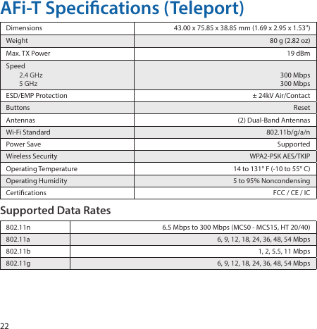 22AFi-T Specications (Teleport)Dimensions 43.00 x 75.85 x 38.85 mm (1.69 x 2.95 x 1.53&quot;)Weight 80 g (2.82 oz)Max. TX Power 19 dBm Speed2.4 GHz 5 GHz 300 Mbps 300 MbpsESD/EMP Protection ± 24kV Air/ContactButtons ResetAntennas (2) Dual‑Band AntennasWi‑Fi Standard  802.11b/g/a/nPower Save SupportedWireless Security WPA2‑PSK AES/TKIPOperatingTemperature 14 to 131° F (‑10 to 55° C)Operating Humidity 5 to 95% NoncondensingCertications FCC / CE / ICSupported Data Rates802.11n 6.5 Mbps to 300 Mbps (MCS0 ‑ MCS15, HT 20/40)802.11a 6, 9, 12, 18, 24, 36, 48, 54 Mbps802.11b 1, 2, 5.5, 11 Mbps802.11g 6, 9, 12, 18, 24, 36, 48, 54 Mbps