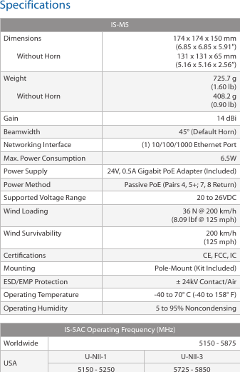 SpecificationsIS‑M5DimensionsWithout Horn174 x 174 x 150 mm(6.85 x 6.85 x 5.91&quot;)131 x 131 x 65 mm (5.16 x 5.16 x 2.56”)WeightWithout Horn725.7 g (1.60 lb)408.2 g(0.90 lb)Gain 14 dBiBeamwidth 45° (Default Horn)Networking Interface (1) 10/100/1000 Ethernet PortMax. Power Consumption 6.5WPower Supply 24V, 0.5A Gigabit PoE Adapter (Included)Power Method Passive PoE (Pairs 4, 5+; 7, 8 Return)Supported Voltage Range 20 to 26VDCWind Loading 36 N @ 200 km/h(8.09 lbf @ 125 mph)Wind Survivability 200 km/h(125 mph)Certications CE, FCC, ICMounting Pole‑Mount (Kit Included)ESD/EMP Protection ± 24kV Contact/AirOperating Temperature ‑40 to 70° C (‑40 to 158° F)Operating Humidity 5 to 95% NoncondensingIS‑5AC Operating Frequency (MHz)Worldwide 5150 ‑ 5875USA U‑NII‑1 U-NII-35150 ‑ 5250 5725 ‑ 5850