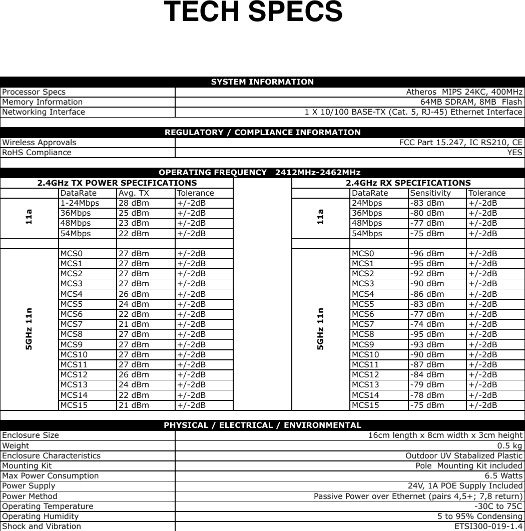TECH SPECSDataRate Avg. TX Tolerance DataRate Sensitivity Tolerance1-24Mbps 28 dBm +/-2dB 24Mbps -83 dBm +/-2dB36Mbps 25 dBm +/-2dB 36Mbps -80 dBm +/-2dB48Mbps 23 dBm +/-2dB 48Mbps -77 dBm +/-2dB54Mbps 22 dBm +/-2dB 54Mbps -75 dBm +/-2dBMCS0 27 dBm +/-2dB MCS0 -96 dBm +/-2dBMCS1 27 dBm +/-2dB MCS1 -95 dBm +/-2dBMCS2 27 dBm +/-2dB MCS2 -92 dBm +/-2dBMCS3 27 dBm +/-2dB MCS3 -90 dBm +/-2dBMCS4 26 dBm +/-2dB MCS4 -86 dBm +/-2dBMCS5 24 dBm +/-2dB MCS5 -83 dBm +/-2dBMCS6 22 dBm +/-2dB MCS6 -77 dBm +/-2dBMCS7 21 dBm +/-2dB MCS7 -74 dBm +/-2dBMCS8 27 dBm +/-2dB MCS8 -95 dBm +/-2dBMCS9 27 dBm +/-2dB MCS9 -93 dBm +/-2dBMCS10 27 dBm +/-2dB MCS10 -90 dBm +/-2dBMCS11 27 dBm +/-2dB MCS11 -87 dBm +/-2dBMCS12 26 dBm +/-2dB MCS12 -84 dBm +/-2dBMCS13 24 dBm +/-2dB MCS13 -79 dBm +/-2dBMCS14 22 dBm +/-2dB MCS14 -78 dBm +/-2dBMCS15 21 dBm +/-2dB MCS15 -75 dBm +/-2dBOperating Temperature -30C to 75COperating Humidity5 to 95% CondensingShock and VibrationETSI300-019-1.4Max Power Consumption6.5 WattsPower Supply24V, 1A POE Supply IncludedPower MethodPassive Power over Ethernet (pairs 4,5+; 7,8 return)Weight0.5 kgEnclosure CharacteristicsOutdoor UV Stabalized PlasticMounting KitPole  Mounting Kit includedPHYSICAL / ELECTRICAL / ENVIRONMENTALEnclosure Size16cm length x 8cm width x 3cm height5GHz 11n  5GHz 11n   OPERATING FREQUENCY   2412MHz-2462MHz   2.4GHz TX POWER SPECIFICATIONS2.4GHz RX SPECIFICATIONS    11a    11aREGULATORY / COMPLIANCE INFORMATIONWireless ApprovalsFCC Part 15.247, IC RS210, CERoHS ComplianceYESSYSTEM INFORMATIONProcessor SpecsAtheros  MIPS 24KC, 400MHzMemory Information64MB SDRAM, 8MB  FlashNetworking Interface1 X 10/100 BASE-TX (Cat. 5, RJ-45) Ethernet Interface
