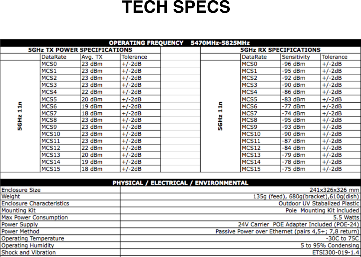 TECH SPECS