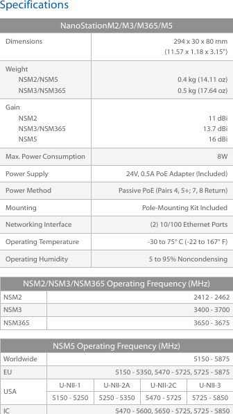 SpecificationsNanoStationM2/M3/M365/M5Dimensions 294 x 30 x 80 mm(11.57 x 1.18 x 3.15&quot;)WeightNSM2/NSM5NSM3/NSM3650.4 kg (14.11 oz)0.5 kg (17.64 oz)GainNSM2NSM3/NSM365NSM511 dBi13.7 dBi16 dBiMax. Power Consumption 8WPower Supply 24V, 0.5A PoE Adapter (Included)Power Method Passive PoE (Pairs 4, 5+; 7, 8 Return)Mounting Pole‑Mounting Kit IncludedNetworking Interface (2) 10/100 Ethernet PortsOperating Temperature ‑30 to 75° C (‑22 to 167° F)Operating Humidity 5 to 95% NoncondensingNSM2/NSM3/NSM365 Operating Frequency (MHz)NSM2 2412 ‑ 2462NSM3 3400 ‑ 3700NSM365 3650 ‑ 3675NSM5 Operating Frequency (MHz)Worldwide 5150 ‑ 5875EU 5150 ‑ 5350, 5470 ‑ 5725, 5725 ‑ 5875USA U‑NII‑1 U‑NII‑2A U‑NII‑2C U‑NII‑35150 ‑ 5250 5250 ‑ 5350 5470 ‑ 5725 5725 ‑ 5850IC 5470 ‑ 5600, 5650 ‑ 5725, 5725 ‑ 5850