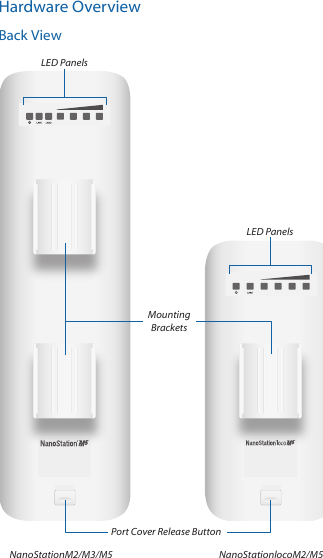 Hardware OverviewBack ViewPort Cover Release ButtonMountingBracketsLED PanelsNanoStationlocoM2/M5NanoStationM2/M3/M5LED Panels