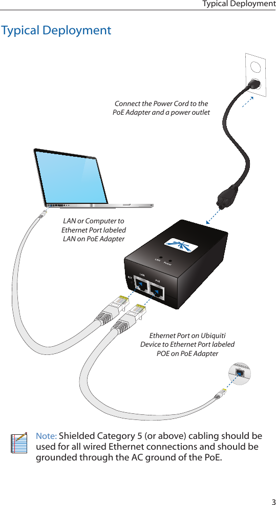 3Typical DeploymentTypical DeploymentLAN or Computer to Ethernet Port labeled LAN on PoE AdapterEthernet Port on Ubiquiti Device to Ethernet Port labeled POE on PoE AdapterConnect the Power Cord to the PoE Adapter and a power outletNote: Shielded Category 5 (or above) cabling should be used for all wired Ethernet connections and should be grounded through the AC ground of the PoE. 