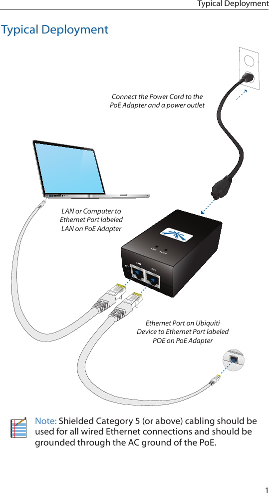 1Typical DeploymentTypical DeploymentLAN or Computer to Ethernet Port labeled LAN on PoE AdapterEthernet Port on Ubiquiti Device to Ethernet Port labeled POE on PoE AdapterConnect the Power Cord to the PoE Adapter and a power outletNote: Shielded Category 5 (or above) cabling should be used for all wired Ethernet connections and should be grounded through the AC ground of the PoE. 